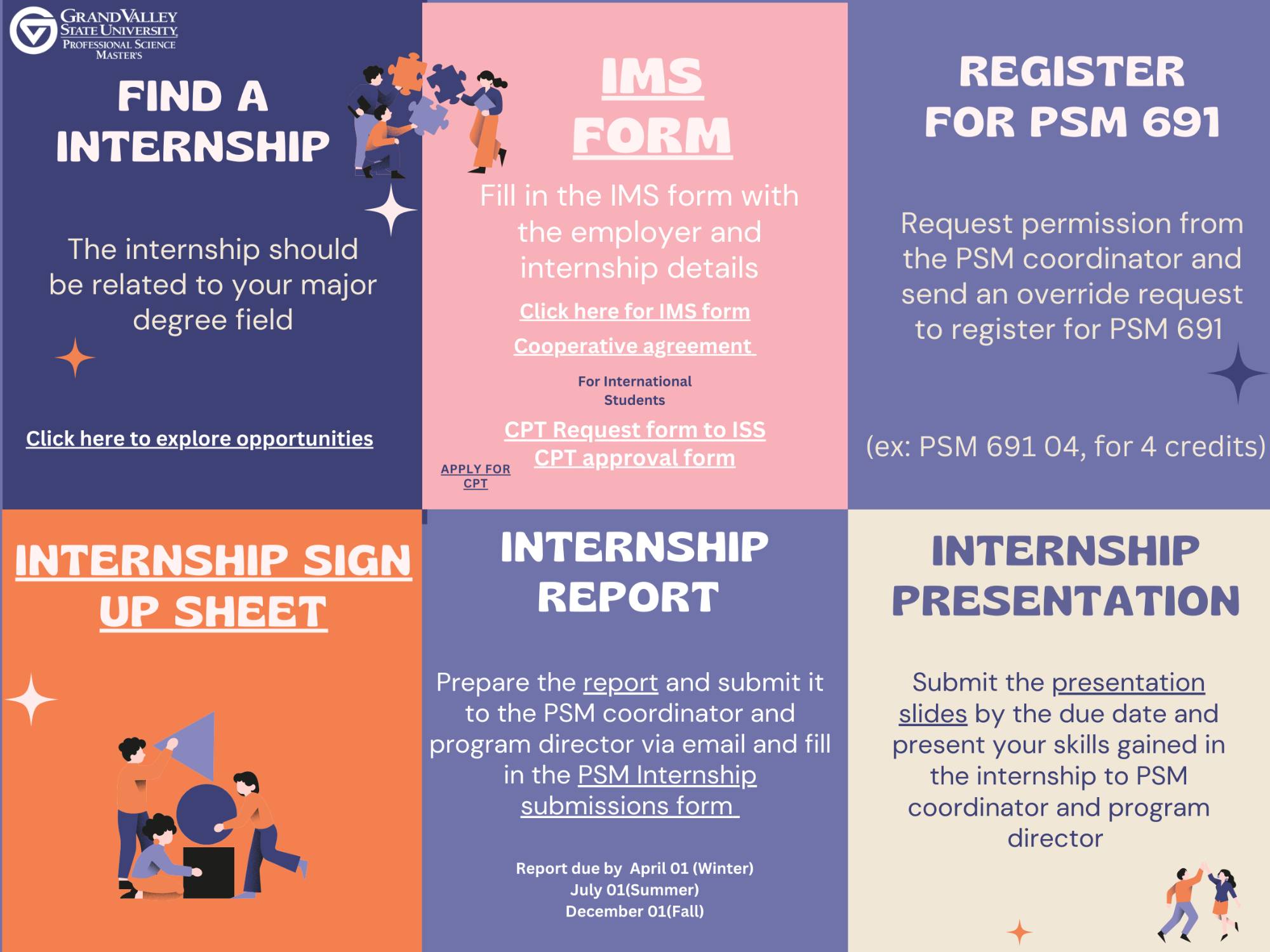 Internship process infographic